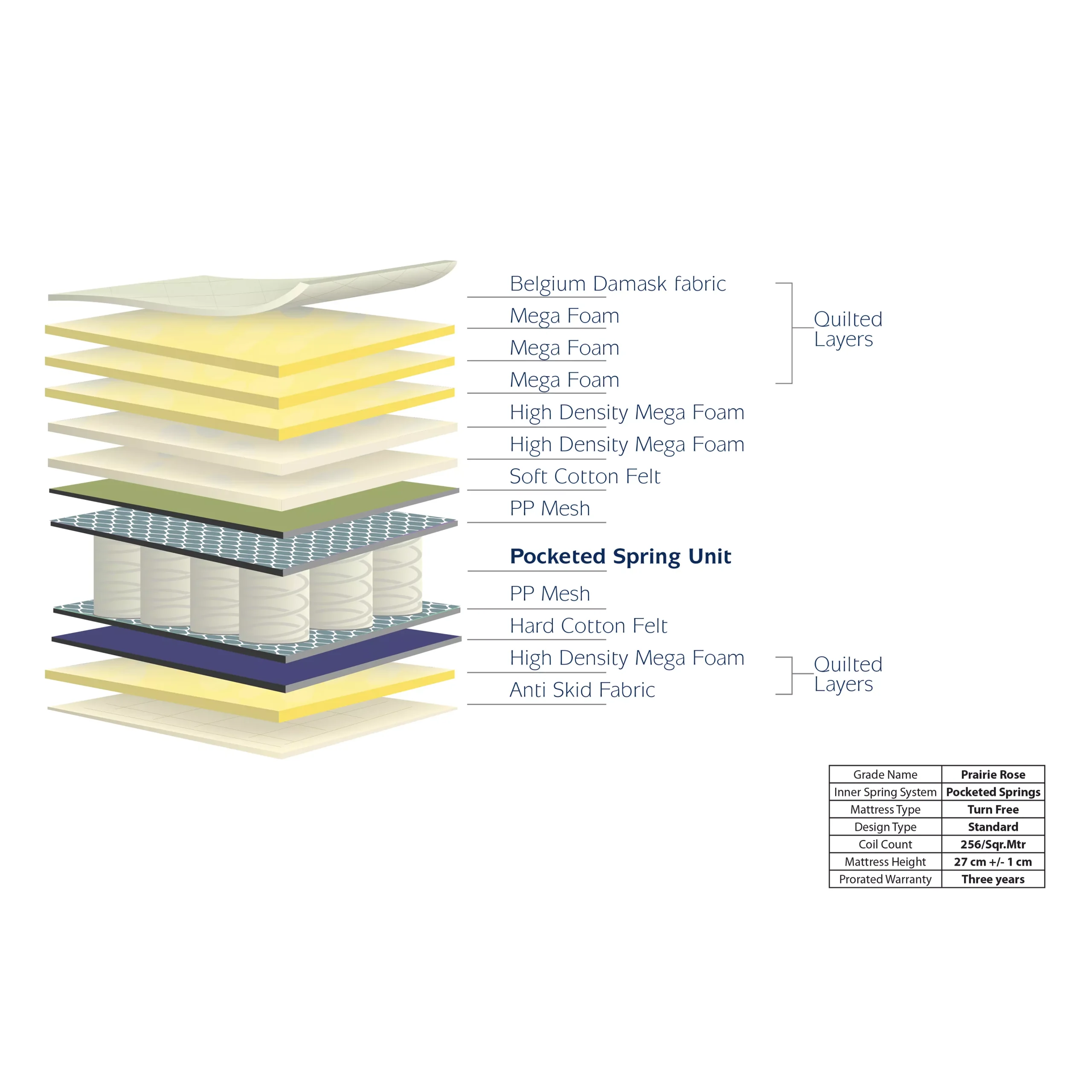 Product Info United Furniture