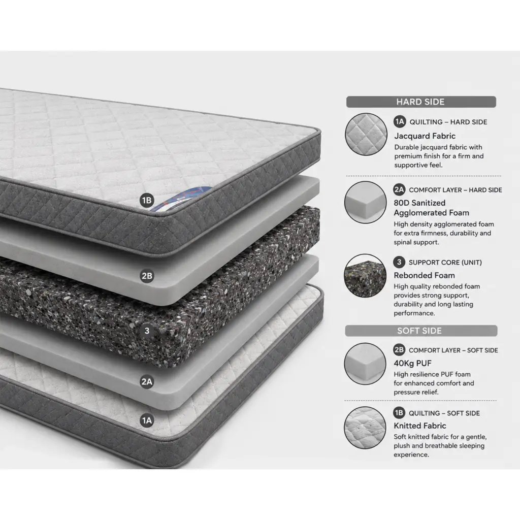 Orthocare United Furniture