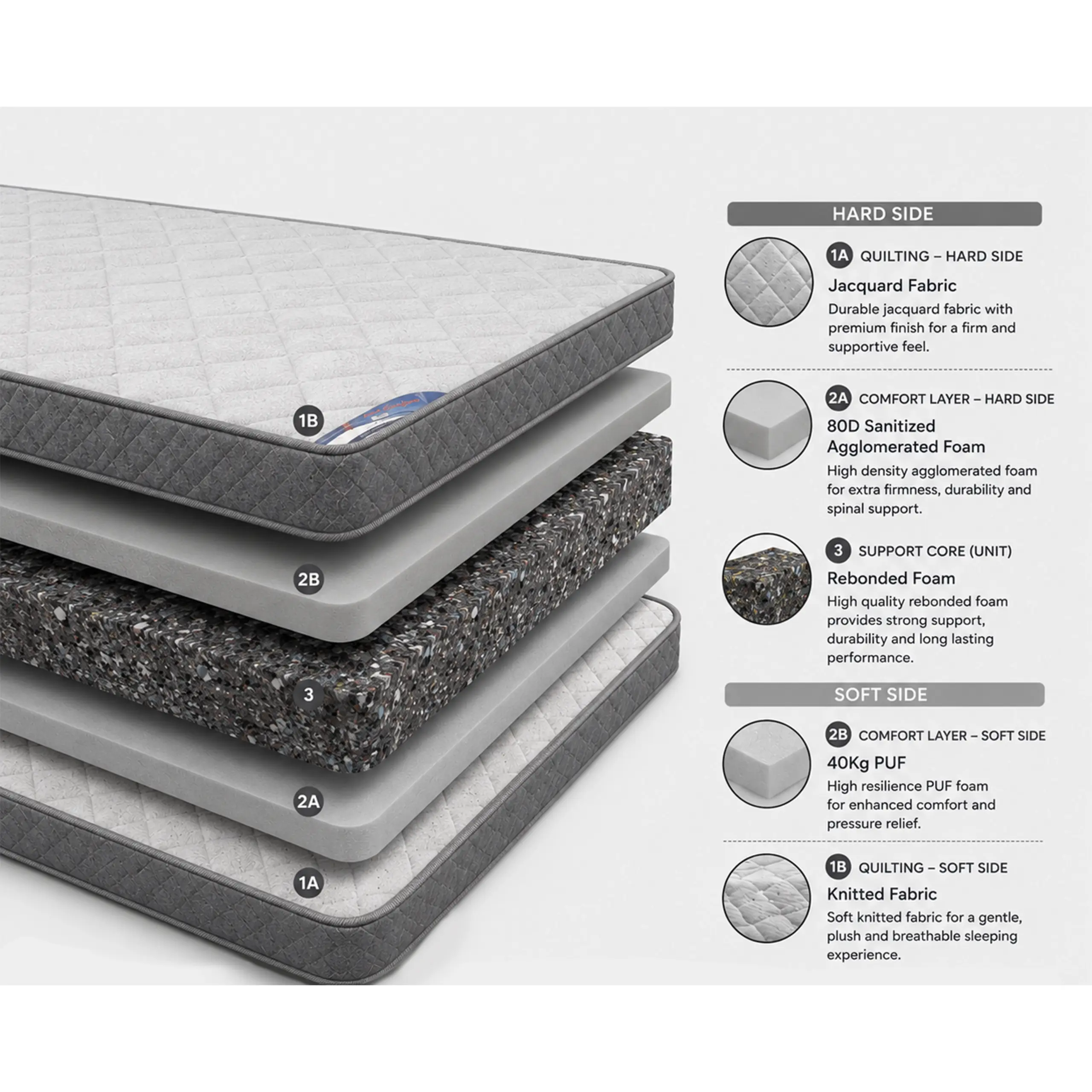 Orthocare United Furniture