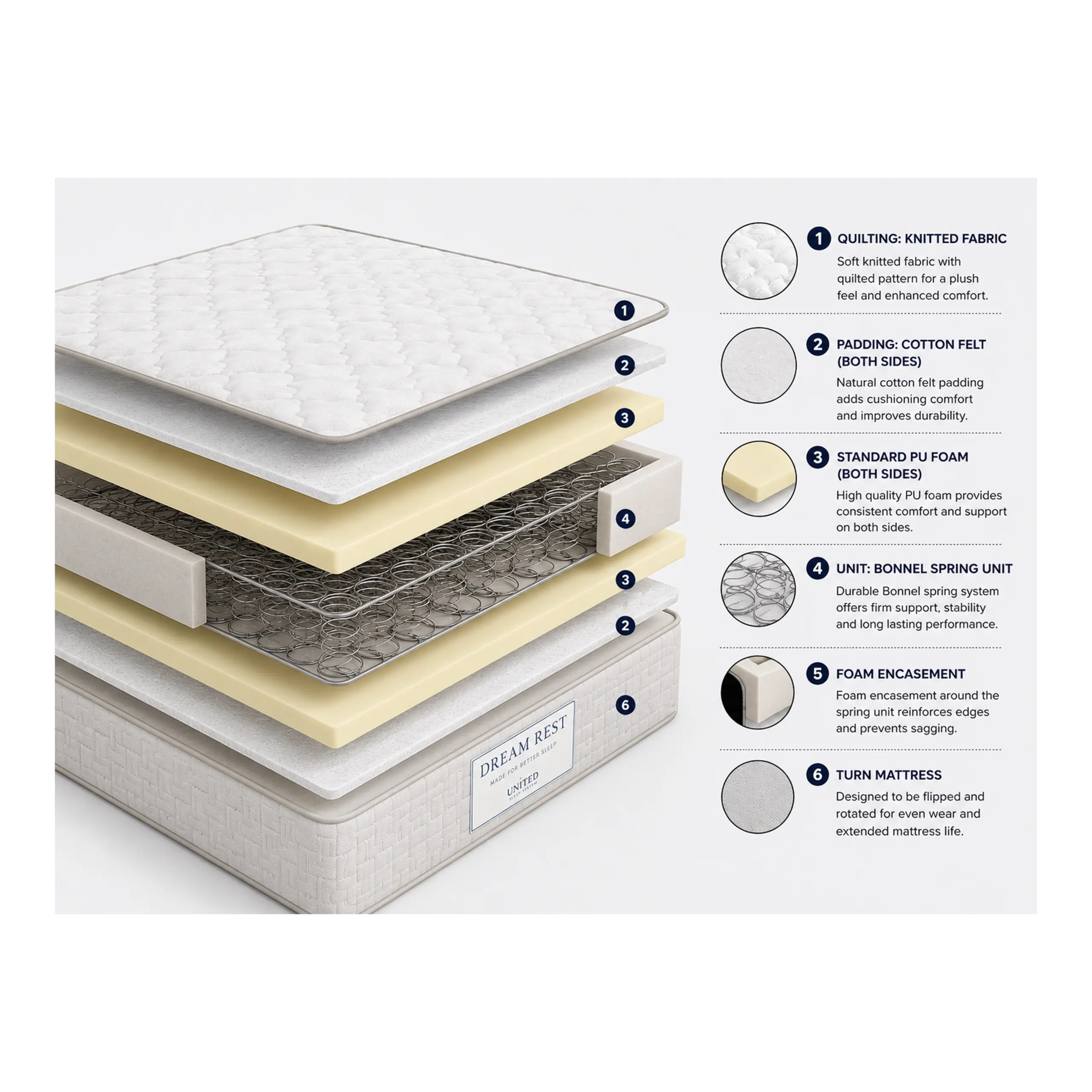 Dream Rest Mattress United Furniture